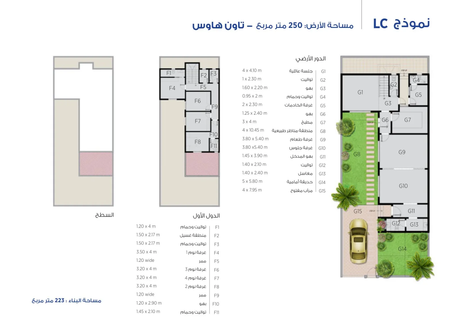 مخطط نموذج LC