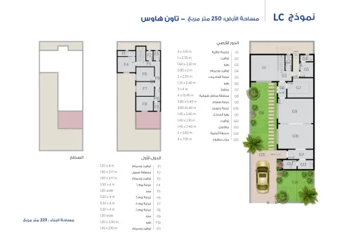 نموذج LC