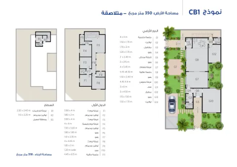 نموذج CB1