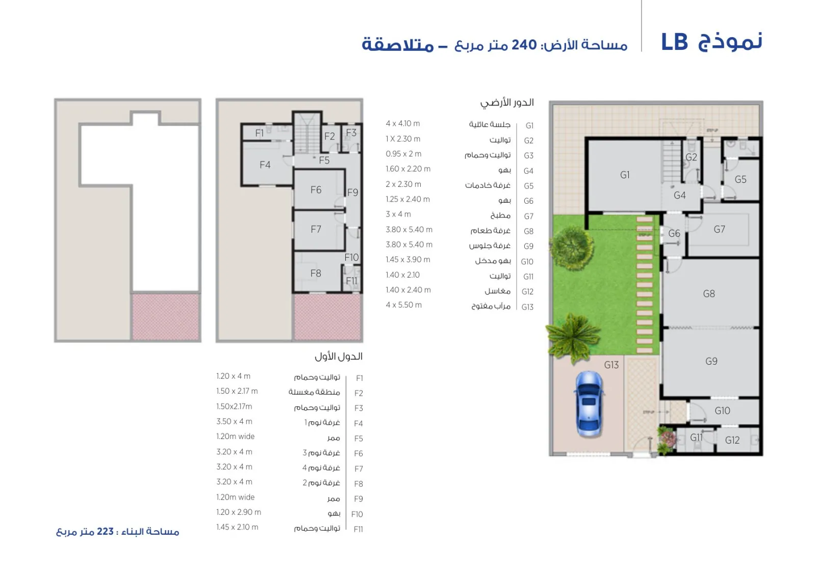 مخطط نموذج LB