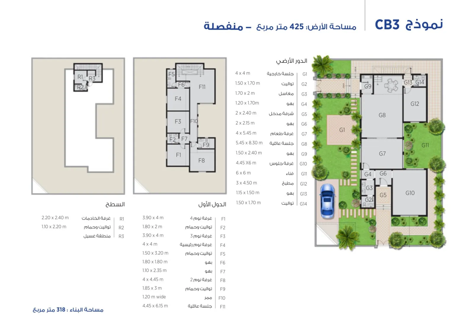 مخطط نموذج CB3