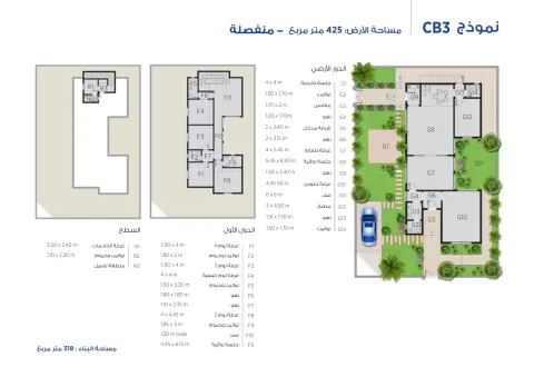 نموذج CB3