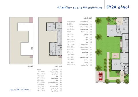 نموذج CY2A