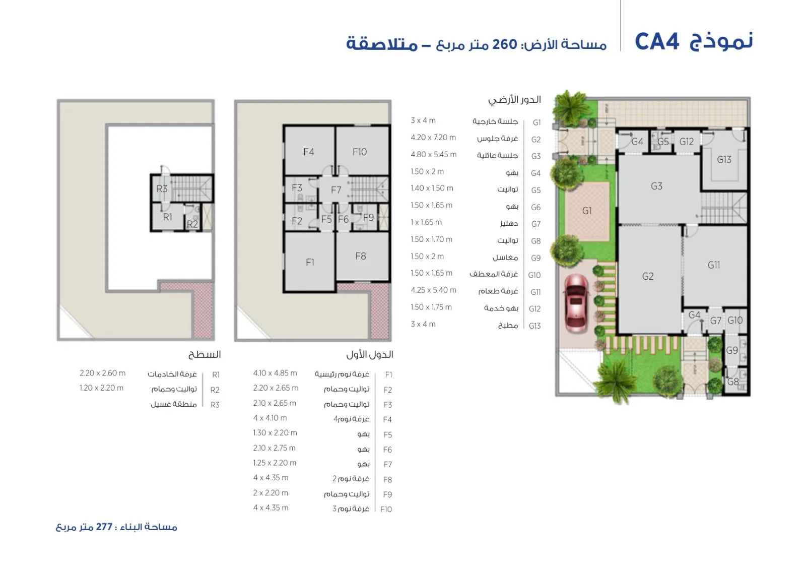 مخطط نموذج CA4