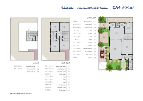 نموذج CA4