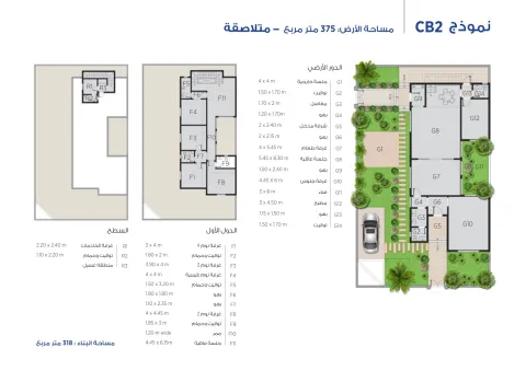 نموذج CB2