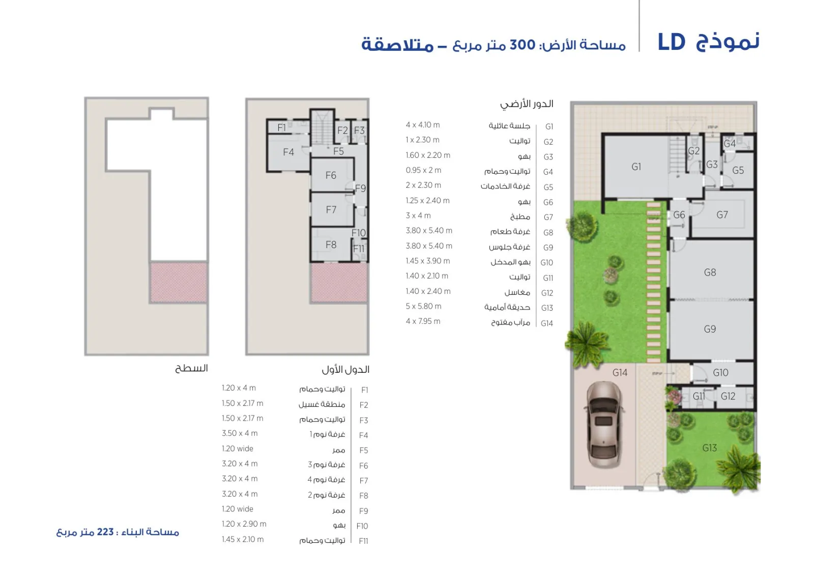 مخطط نموذج LD