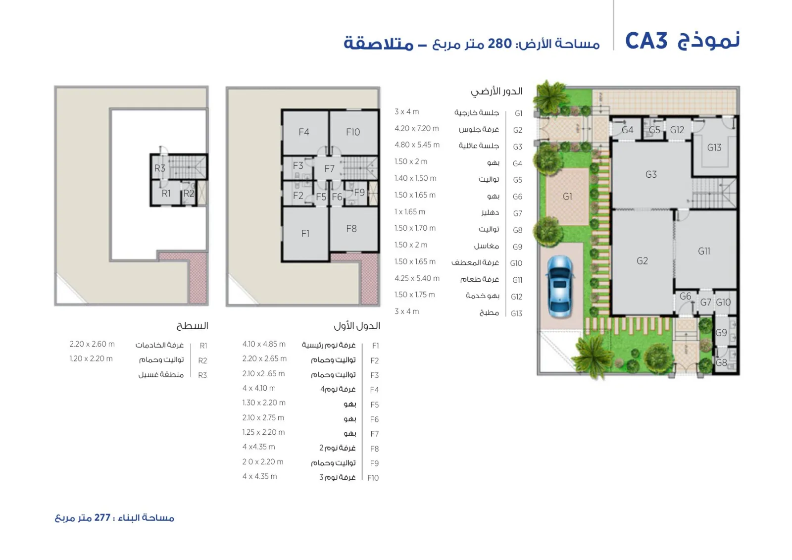مخطط نموذج CA3