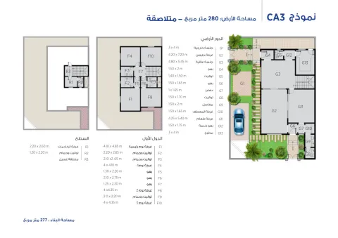 نموذج CA3